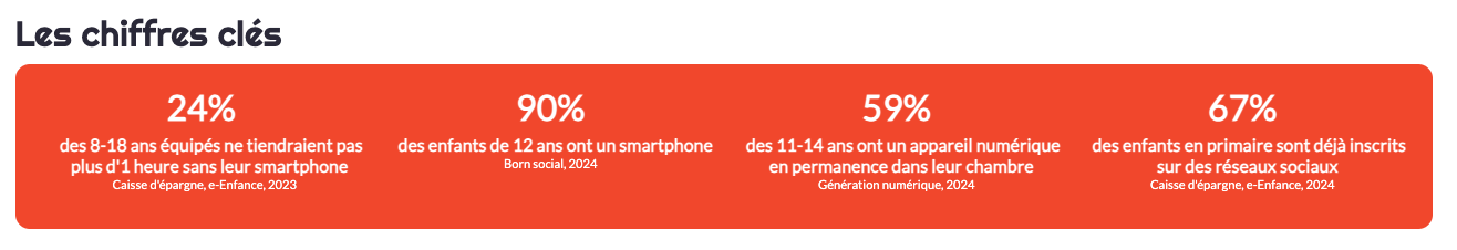 statistique smartphone enfants